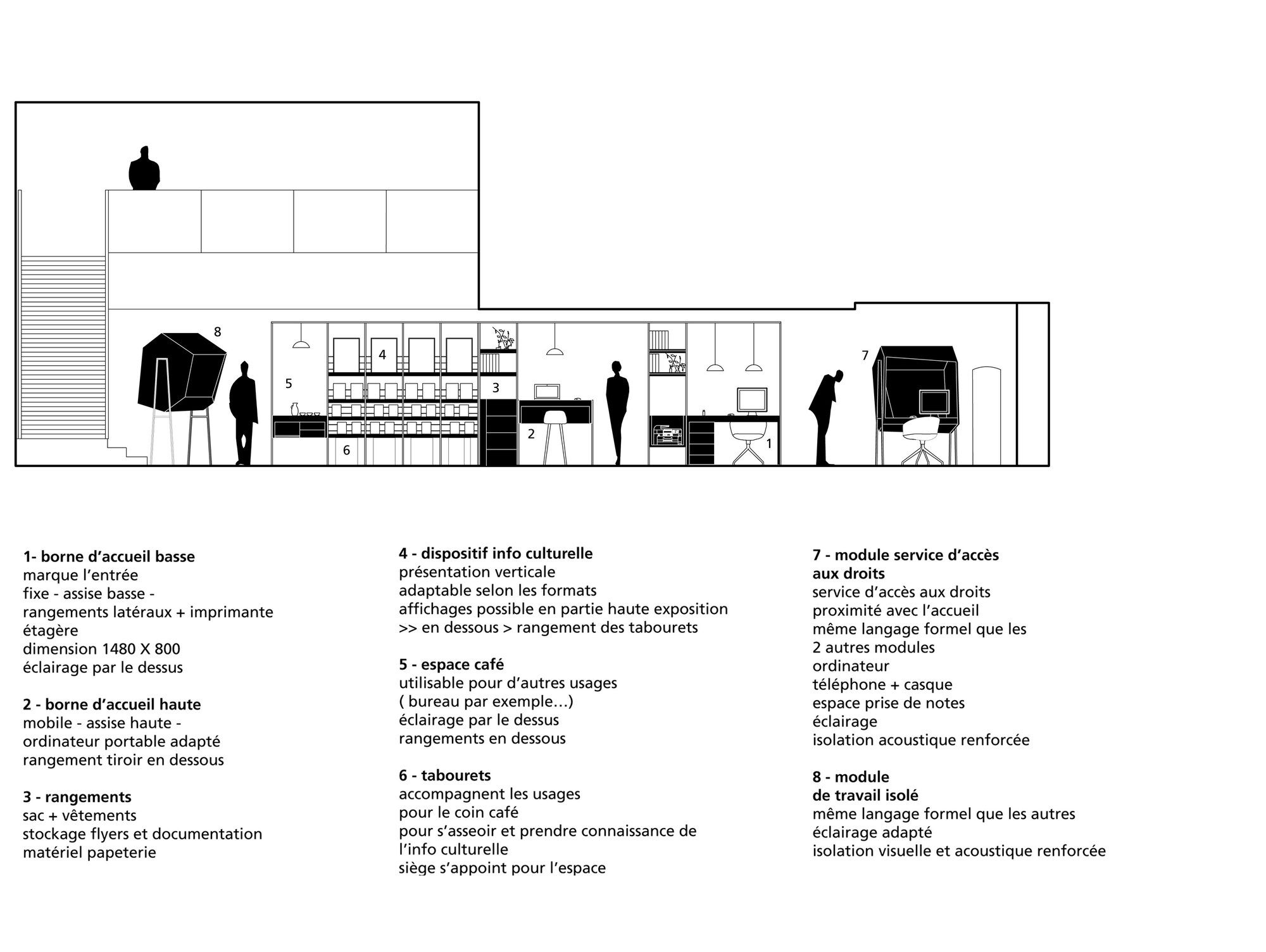 Elevation. Résidence aux Champs Libres à Rennes.